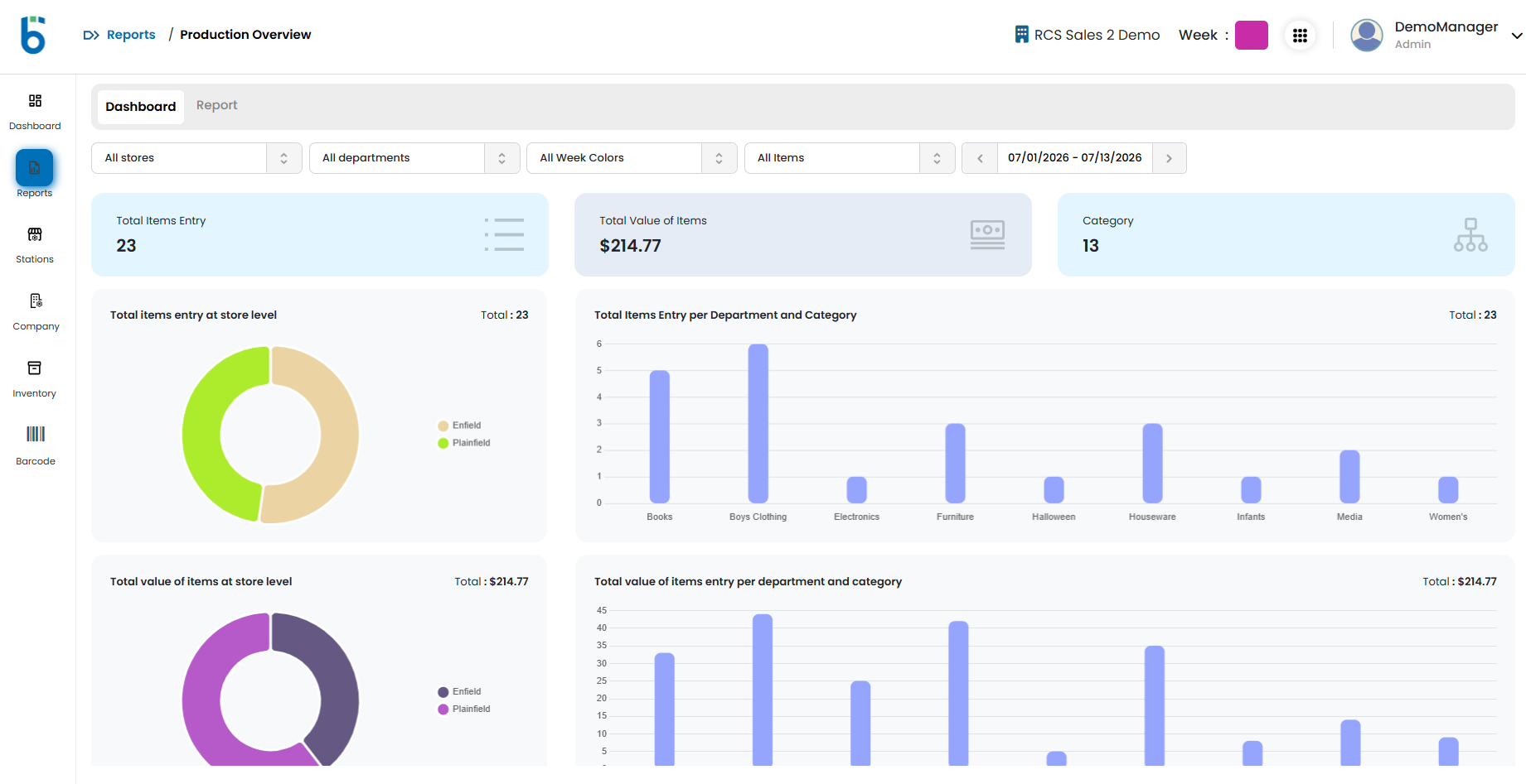 Brijjworks Production Overview Report Brijjworks production overview reporting example - thrift retail reporting software