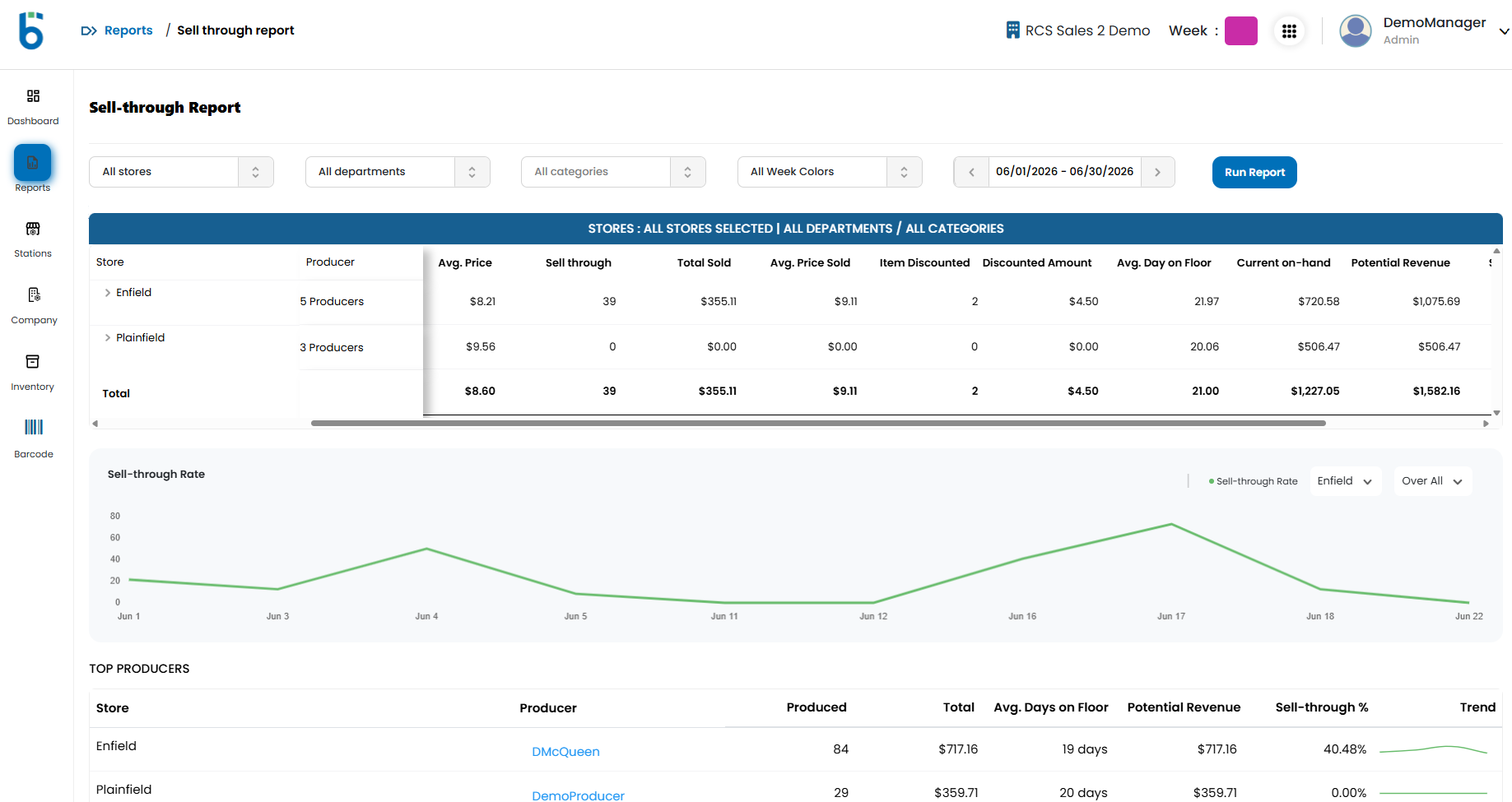 Brijjworks Sell Through Report Example Brijjworks sell through report example - thrift store reporting software by Brijjworks