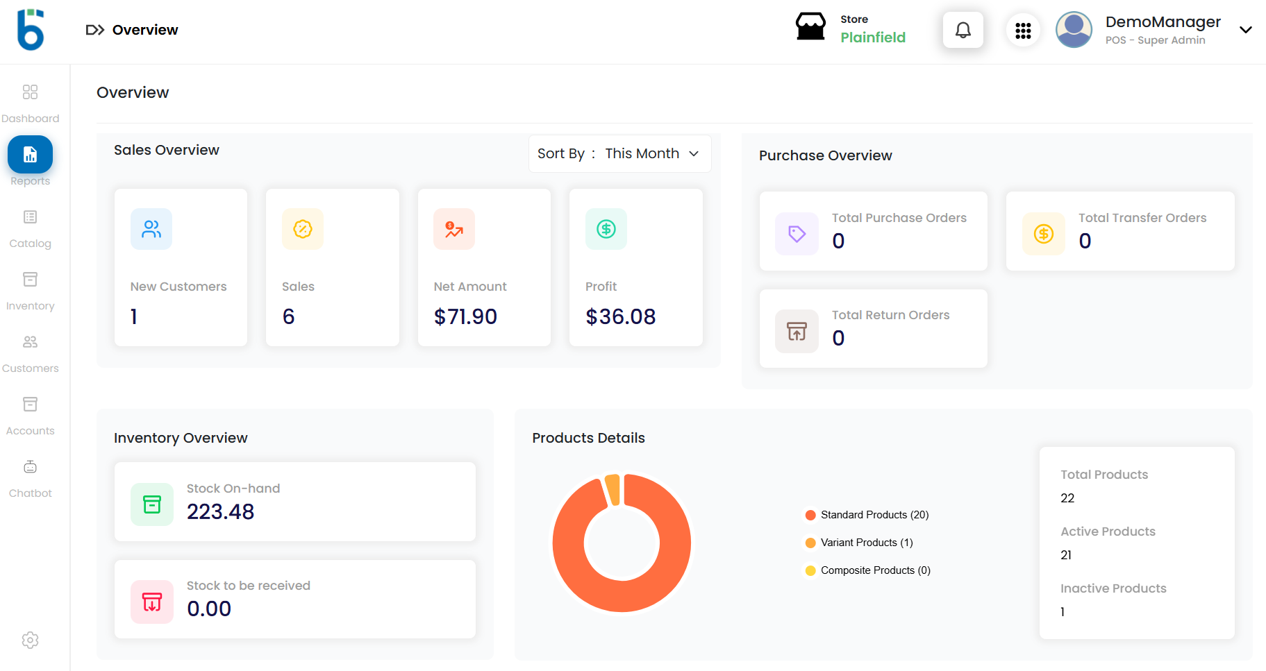TPM Overview Report Brijjworks TPM overview report - thrift reporting software