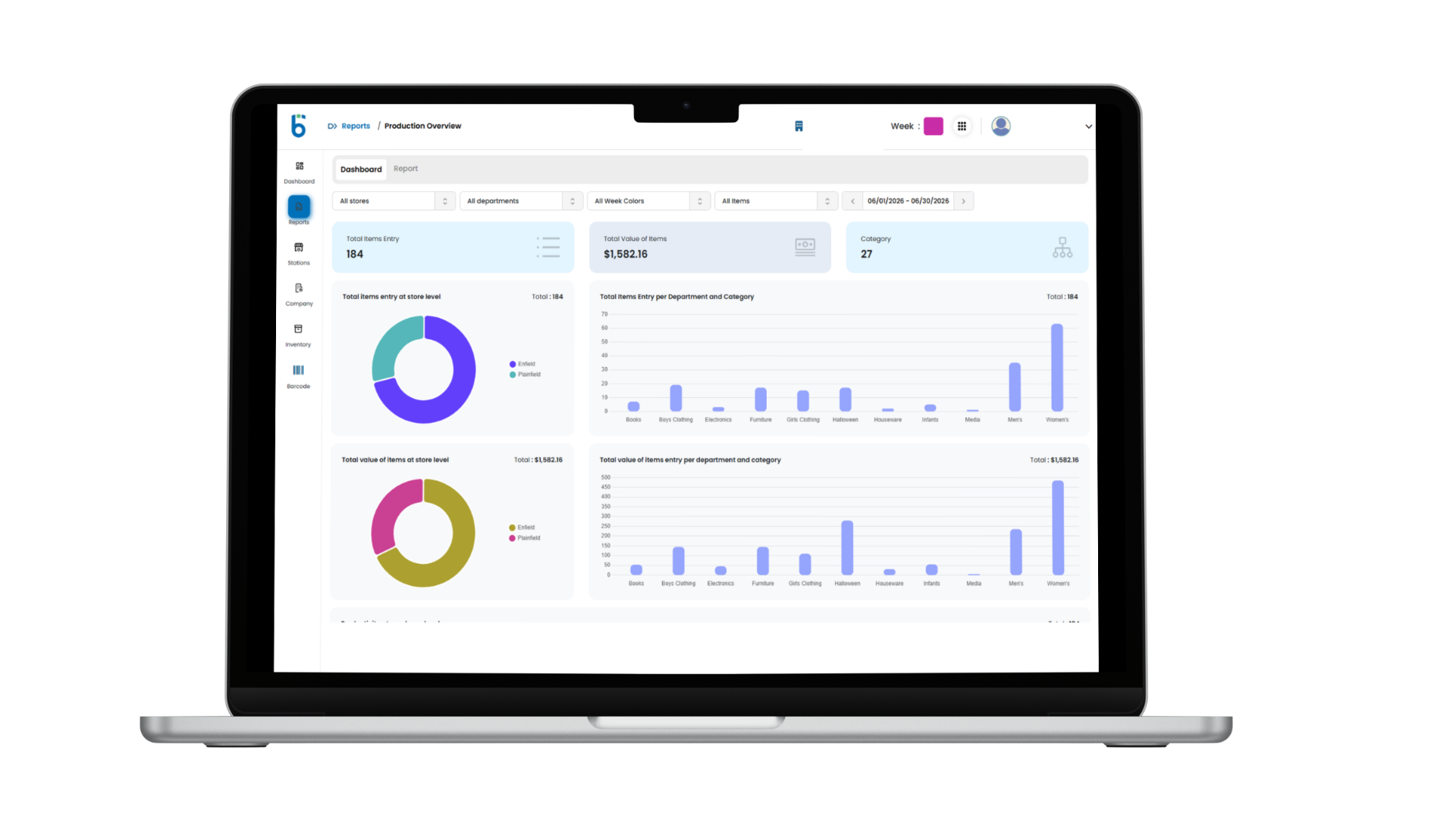 Production Overview Report in TPM on Brijjworks Thrift Store Reporting Software Example Report